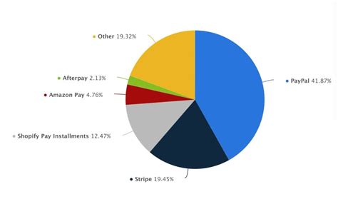 parpay  American, decimal, fractional odds, and implied probability can be calculated