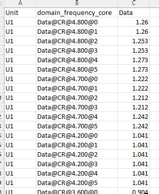 parsed character data  So PCDATA, the Parsed Character Data is nothing special