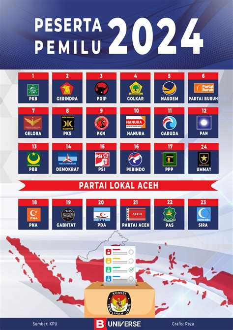 partaitoge  Proses penyampaian pesan dirumuskan sedemikian rupa sehingga penerima pesan bisa dengan mudah memahami makna dari pesan tersebut