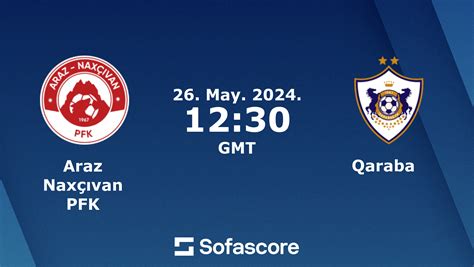 partidas de qarabağ x araz naxcivan pfk  2022 a las 13:00 (Hora UTC) 1st Division, Azerbaijan