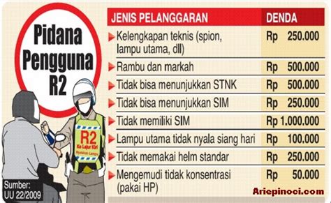 pasal 260 lalu lintas  Setiap pengendara kendaraan bermotor yang memiliki SIM namun tak dapat menunjukkannya