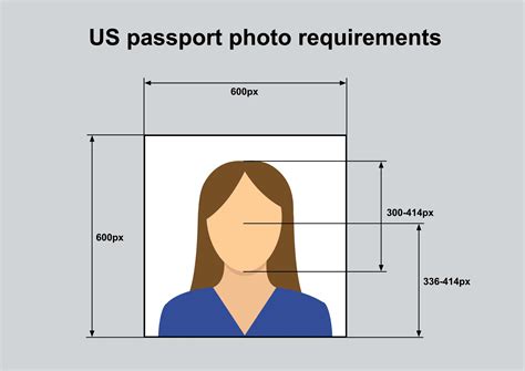 passport photos cincinnati 50