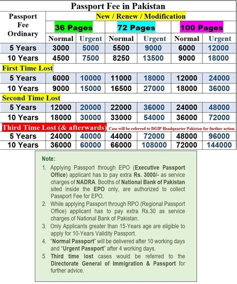 passport photos orlando  Form DS-11 is the application that should be submitted by U