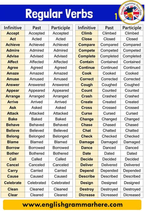 past participle of descubrir The meaning of PAST PARTICIPLE is a participle that typically expresses completed action, that is traditionally one of the principal parts of the verb, and that is traditionally used in English in the formation of perfect tenses in the active voice and of all tenses in the passive voice