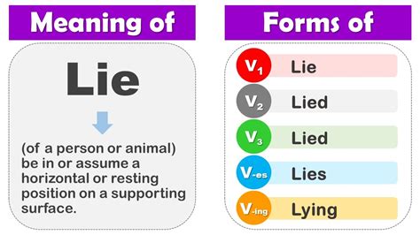 past participle of descubrir Past participle Bildung