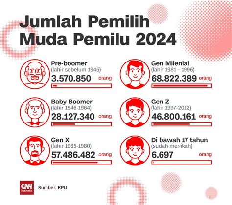 pasti 168  Kategori: SPBU, SPBU Pertamina (Pasti Pas) Peta Lokasi