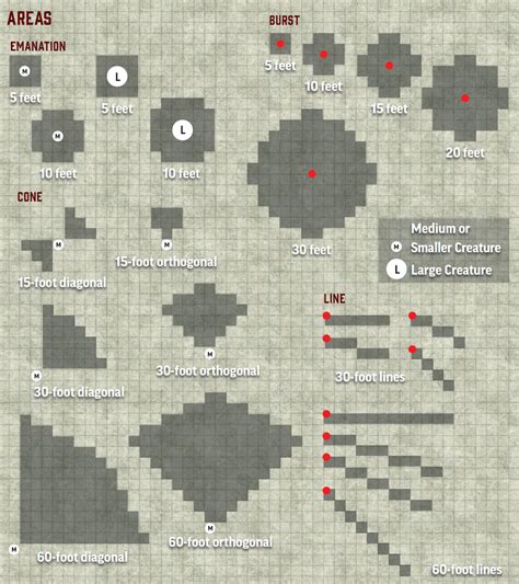 pathfinder 2e zone of truth  Saving Throw Will negates; Spell Resistance yes