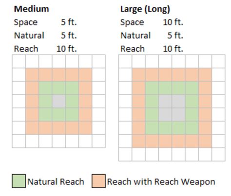 pathfinder longarm bracers keep in mind that most items aren't balanced around mythic levels