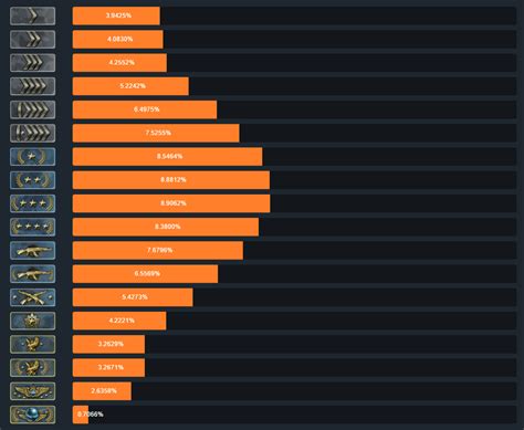 patsi csgo stats  He has played for the same lineup under different organizations (Team