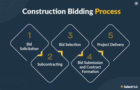 paving contractors biding site  See full list on smartsheet