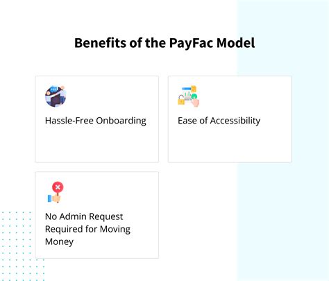 payfac companies  Payment facilitators provide merchant accounts for companies that want to accept electronic payments online