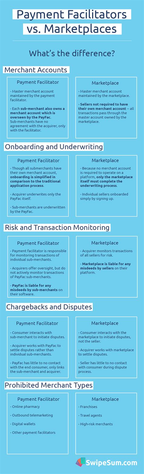 payfac vs marketplace  This means businesses only need Stripe to accept payments and deposit funds into their business bank account