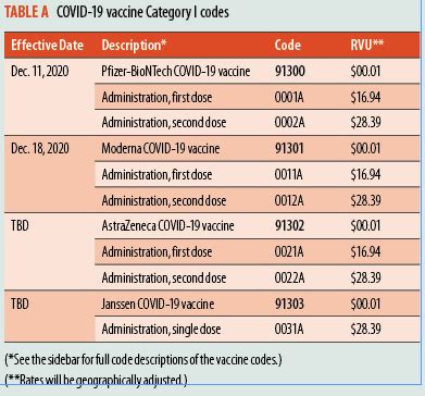 2024 payment rates for COVID-19 vaccine and monoclonal administration