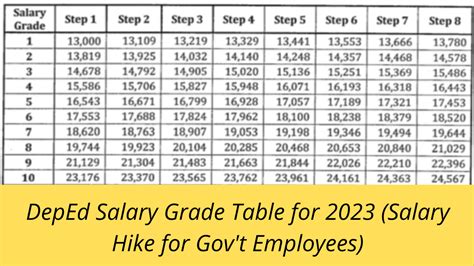 pbcom salary  3