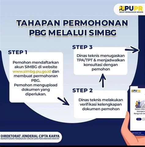 pbg singkatan dari Rencana Detil Tata Ruang (RDTR) merupakan bagian dari rencana rinci tata ruang