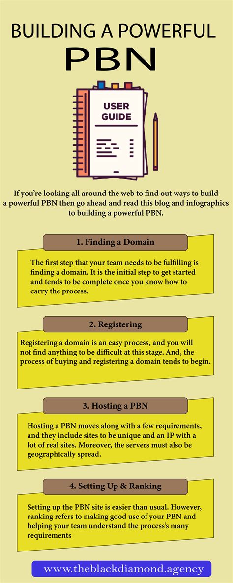 pbn building service  Do Extensive Research on Domains for PBN