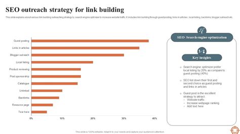 pbn for local seo  Top 50 Local SEO Citations From Moz, Brightlocal, y