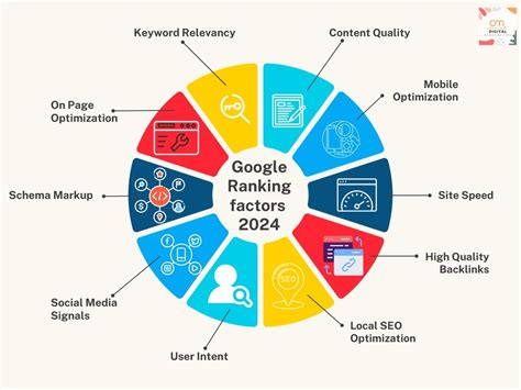 pbn market - seo ranking place Private Blog Network