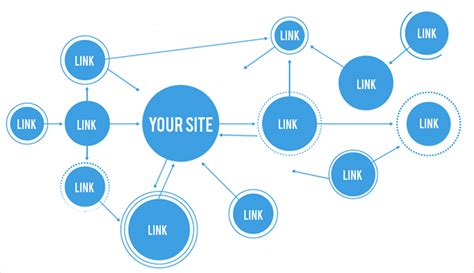 pbn related products seo  PBN link-building strategies are easy and faster than the organic methods