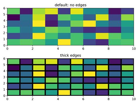 pcolormesh colorbar function: In [3]: x = np