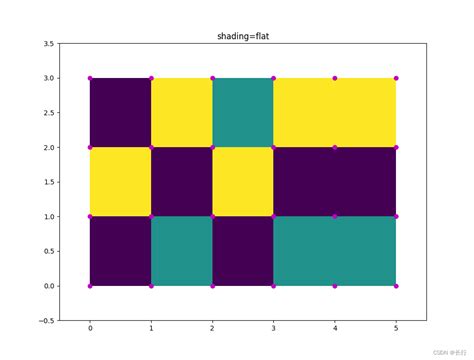 pcolormesh  import matplotlib