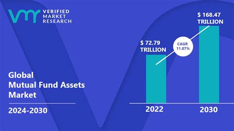 pcoxx fund 42%