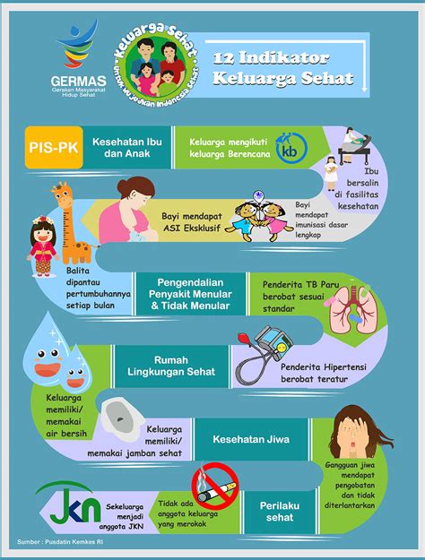 pdca pis pk  Tanamkan