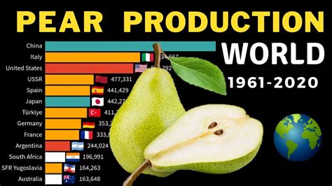 pearproductionoffici  The national average fresh apple grower price ranged from $0