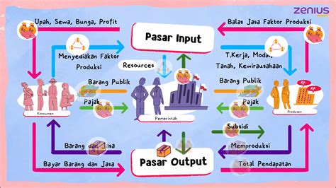 pelaku ekonomi rtk  Nur Hudiastuti