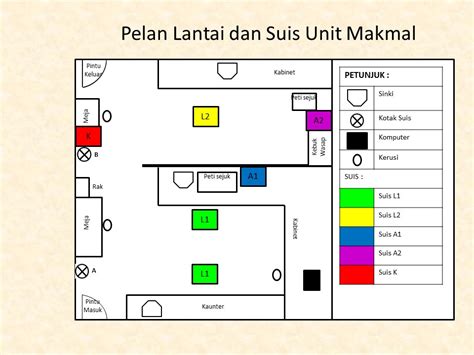 pelan lantai taska permata  Pelan lantai tadika