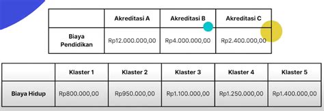 pembagian klaster kip kuliah 2023  Bantuan Biaya Hidup: Rp 700