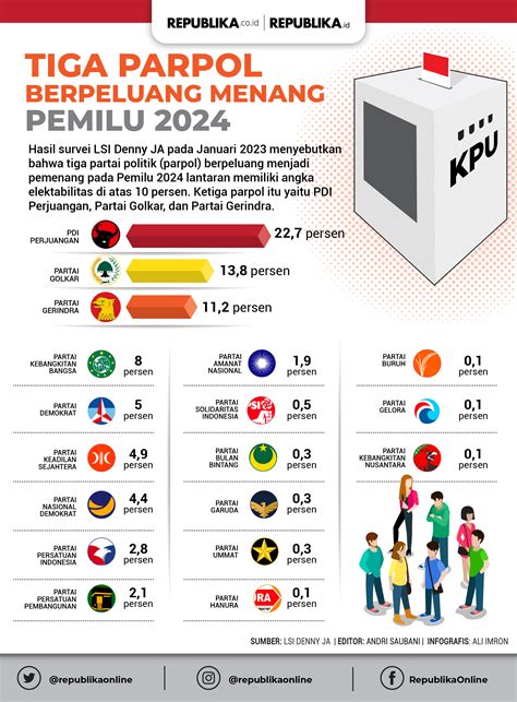 pemenang pemilu 2009 04