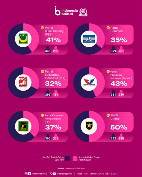 pemilu legislatif adalah Menurut Pasal 1 UU No