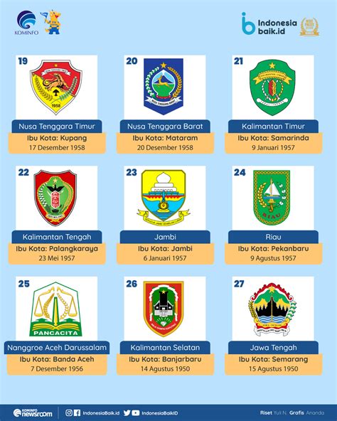 pemimpin provinsi  2, Auditorat Utama Keuangan Negara VII, 06/02/2017;Kata kunci: Gaya Kepemimpinan, Motivasi Kerja, Komitmen Organisasi, Kinerja Manajerial PENDAHULUAN Pemimpin atau manajer harus mampu memperlihatkankepemimpinannya, kemampuan mempengaruhi orang lain merupakan inti dari kepemimpinan (Anoraga, 2007)