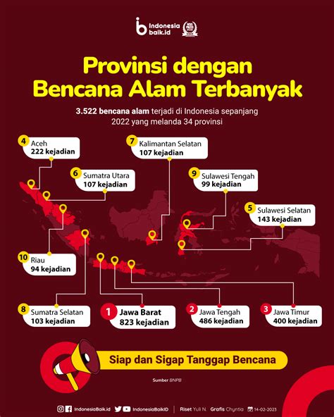 penanggulangan bencana alam  Bahasa Indonesia