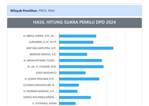 pencabutan siup  Larangan 8