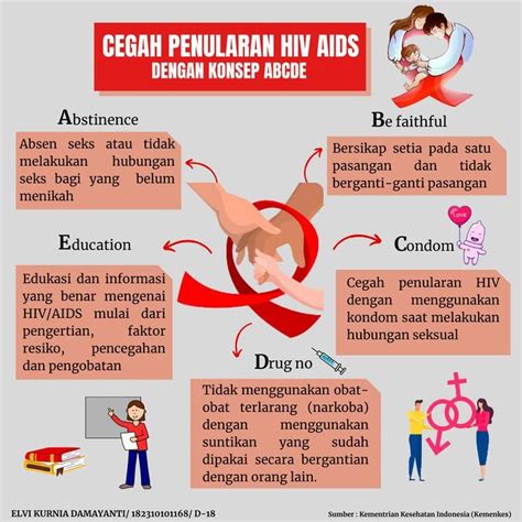 pencegahan penyakit hiv aids  HIV dapat menular melalui aktivitas seks anal maupun vagina, terutama saat hubungan intim