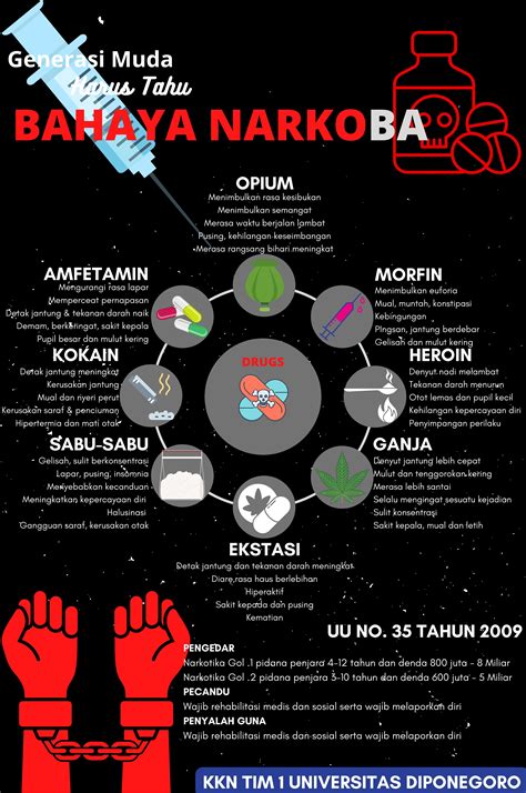 pencegahan seks bebas  menjauhkan anak dari hal-hal yang mengarah pada