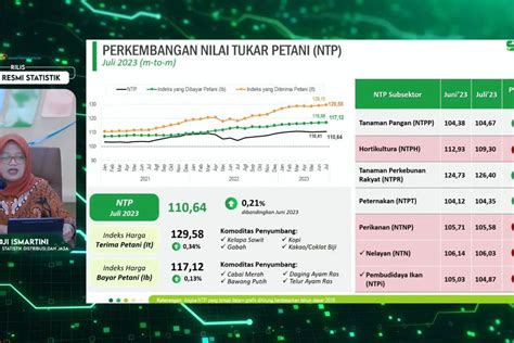 pendaftaran dtks 2023  Pendaftaran Data Terpadu Kesejahteraan Sosial (DTKS) Kemensos 2023 adalah kesempatan bagi masyarakat untuk bisa mendapatkan bansos Kemensos sepertai PKH, BPNT dan beras 10 kg