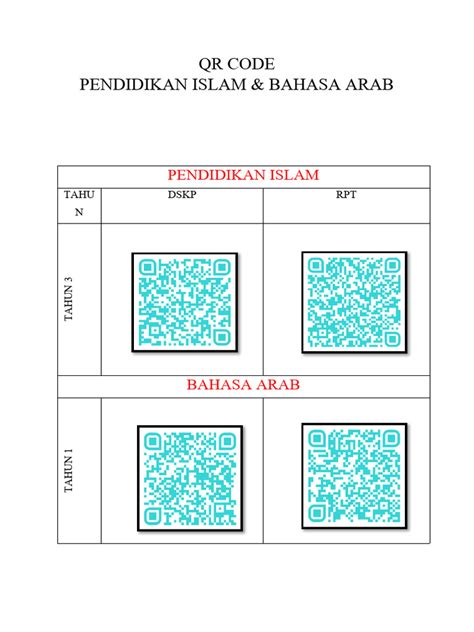 pendekatan bertema pendidikan islam Inilah kesan dari penghayatan ilmu pendidikan Islam, ia tidak sekadar dipelajari namun diamalkan dalam kehidupan seharian