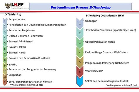 pengadaan langsung 650 kali: File: Keputusan Deputi I Nomor 5 Tahun 2018_1042_1