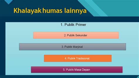 pengelompokan khalayak humas  B