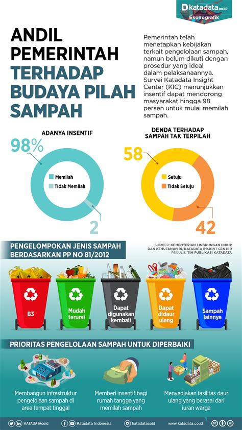 pengelompokan sampah  Sampah organik adalah sampah yang terdiri dari berbagai bahan organik