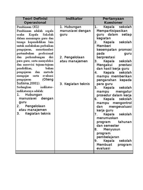 pengertian pekerjaan menurut notoatmodjo 1