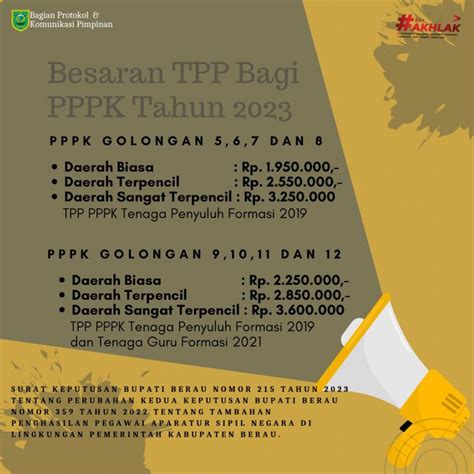 pengertian tpp peraturan menteri kesehatan republik indonesia 