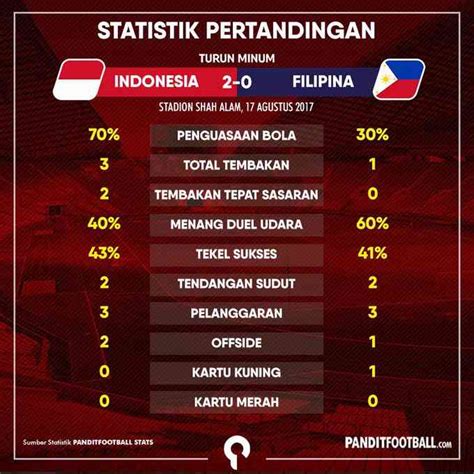 penghitung wr  Masukkan total match yang telah dimainkan pada kolom batch