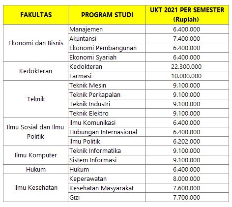 pengumuman upnvj mandiri 00 WIB s/d