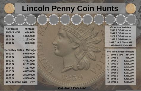 penny hunting cheat sheet The marriage to Leonard felt forced