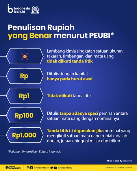 penulisan musholla yang benar  Dengan demikian, penulisan S1 yang benar adalah S-1