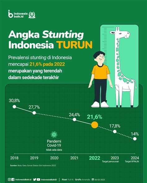 penurunan stunting  IKUTI KAMI